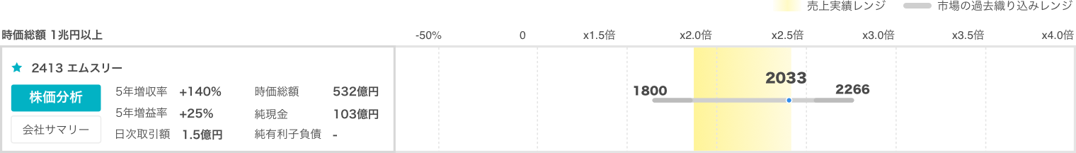会社スクリーニング